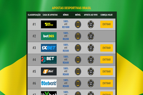 apostas desportivas brasil